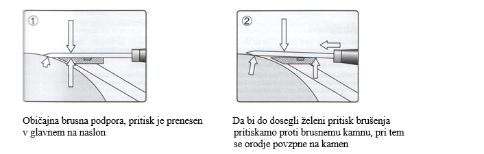 brusna podpora